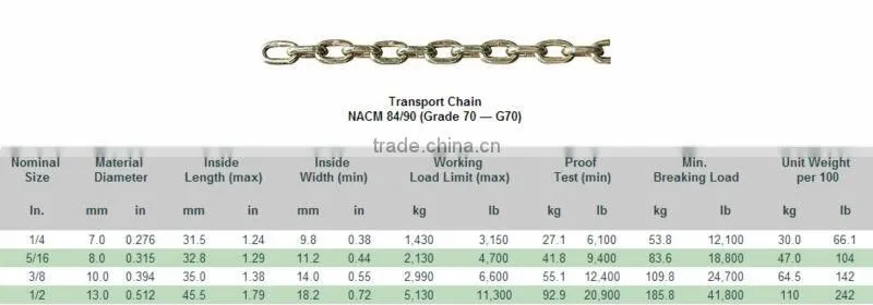 G70, U.S. Type NACM 84/90 Transport Chain