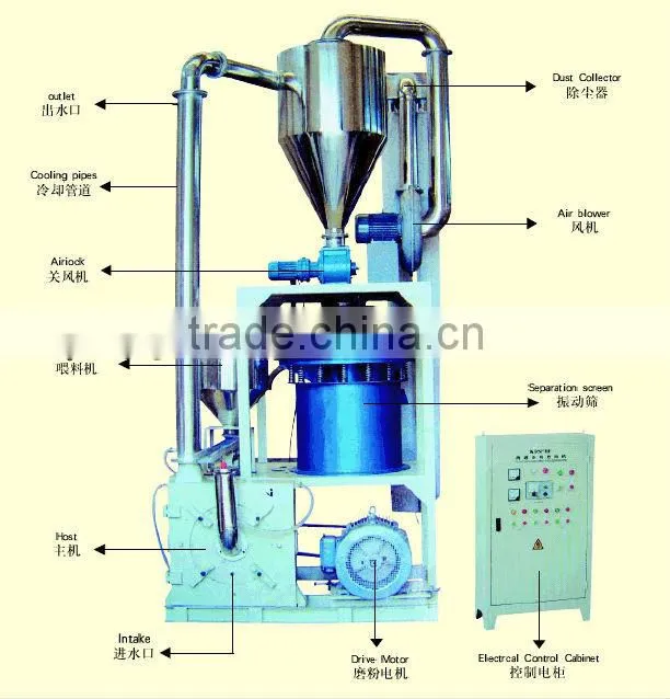 Plastic milling machine/pulverizer/grinding machine