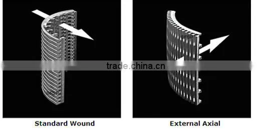 wedge wire water screen pipe