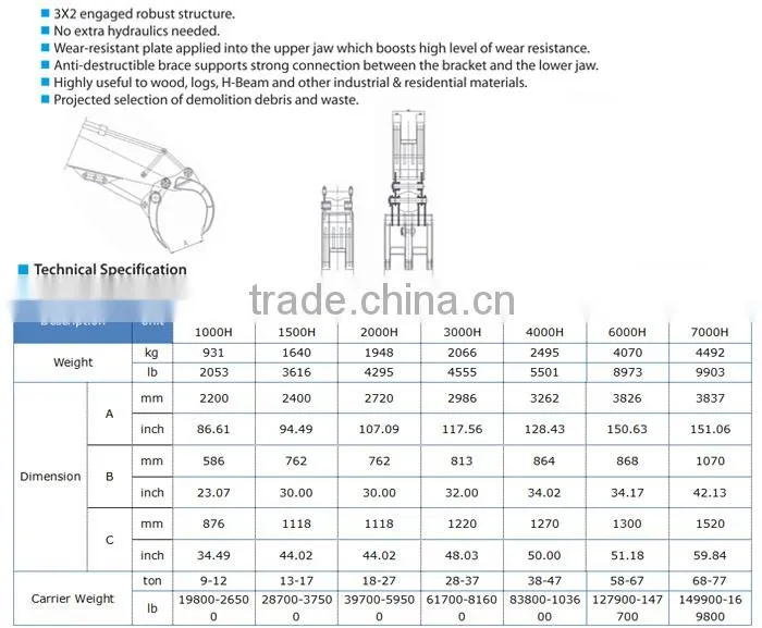 Base Price excavator accessory Orange Grapple
