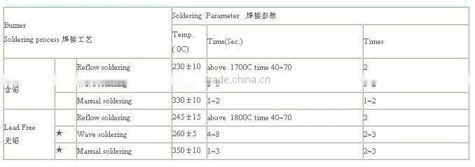 High sounds low current fire alarm buzzer(auto-excitation type)(RHOS)