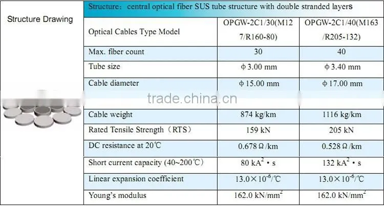 Hight quality Overhead Optic Fiber Earth Wire OPGW
