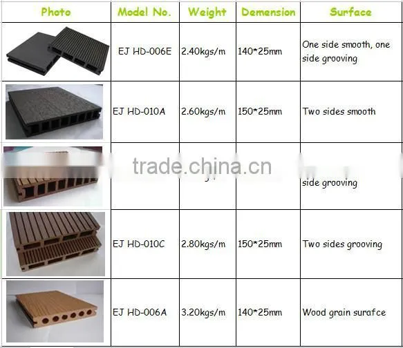 Popular, Durable and Cheap Plastic Wood WPC Composite Hollow and Solid Outdoor Chocolate Decking!