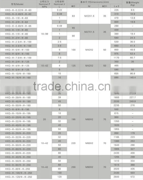 Piston accumulator accumulator valve manufacturer
