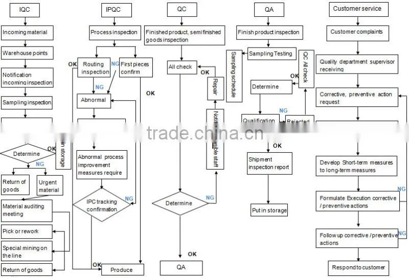 Made in China manufacture prototype oem electronic hobby pcb manufacture