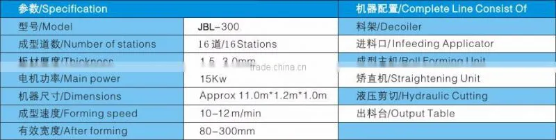 C/Z Purlin Roll Forming Machine for roof and wall in Hebei Botou