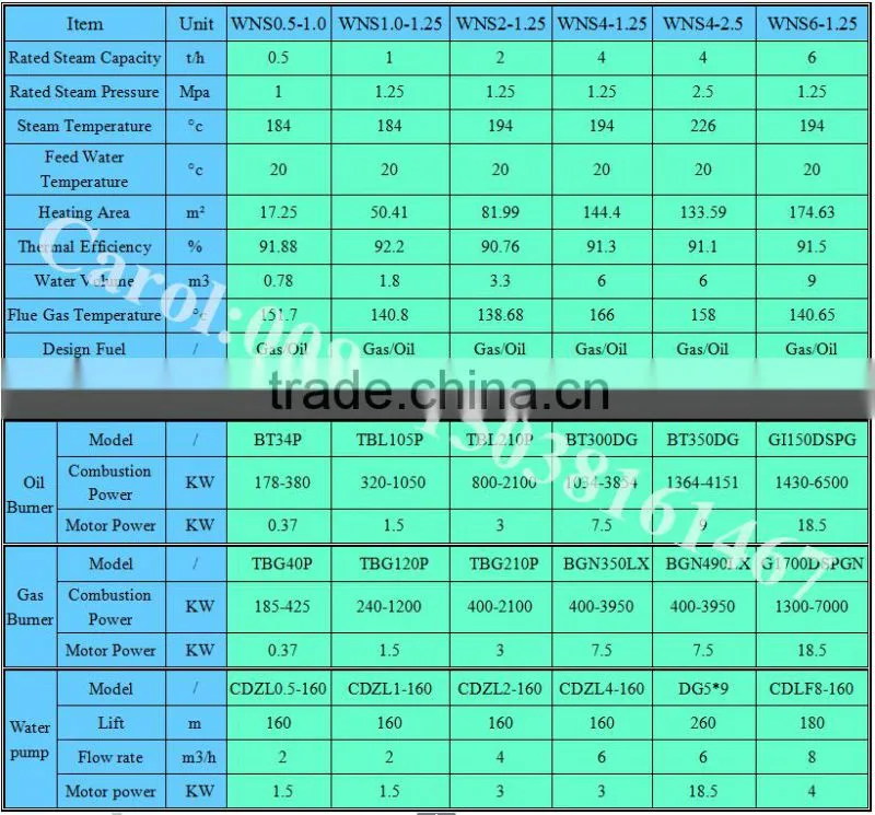 0.5 to 20tph diesel boiler