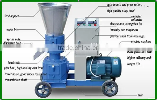 High efficiency pellet mill made in China