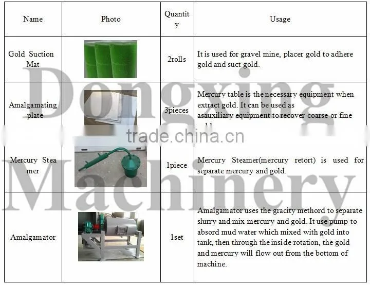 Gold ore floating Rock Gold Grinding Mill For Gold Selection