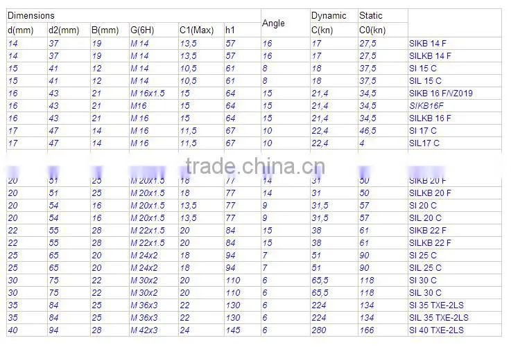 High quality joint bearing Rod End Bearings Spherical plain bearing