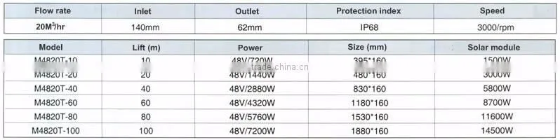 20M3/hr Solar dc Water Pump with Built-in MPPT Solar Controller