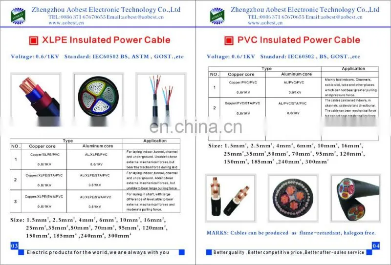 ASTM BS IEC DIN GOST Standard AAC ACSR bare Conductor Cable