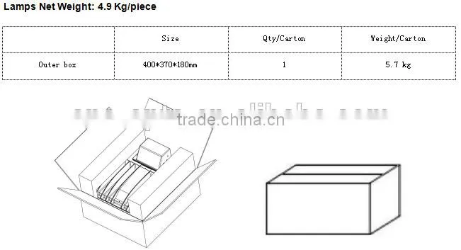 SNC factory price new IP65 UL cUL certified LED Wall Pack light 120W
