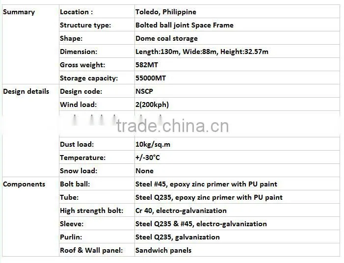 Stable and Durable Metal Frame Buildings Steel Structure Construction