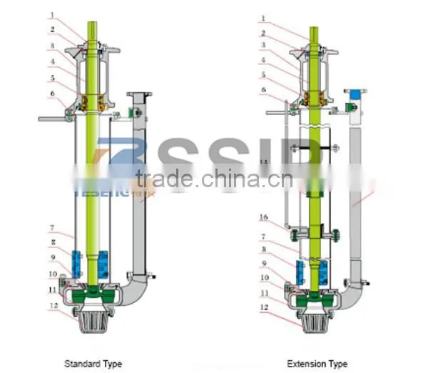 Basement Clean-Up Sump, Tailings Sump Pump, Slurry Storage Sump Pump