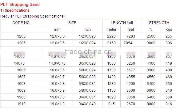 Green PET Strap For Machine Packing