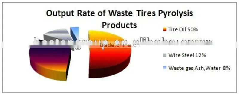100% Explosion-proof continuous pyrolysis plant waste plastic pyrolysis machine