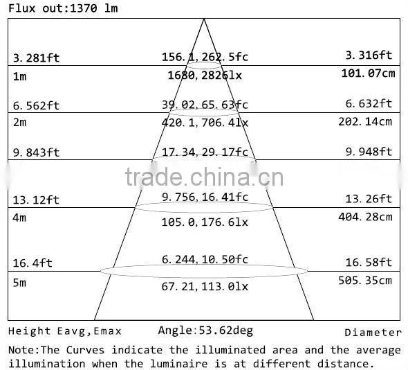 European style Dimmable 30W COB LED Tracklight