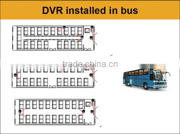 Teswell 4CH high quality HD SDI MDVR 3g gps wifi mobile dvr