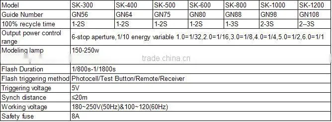 SK Profissional Studio Flash with Large LCD and Remote Control, Studio Equipment, Photographic Equipment