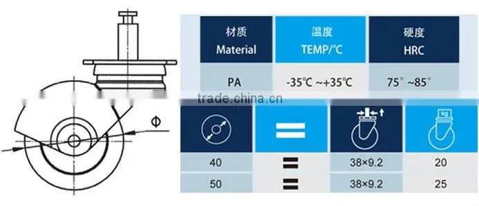 furniture caster
