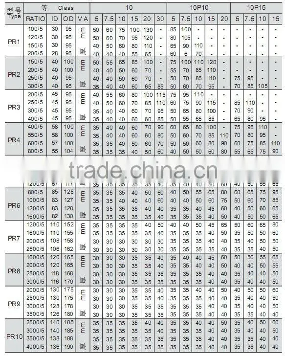 SAIP / SAIPWELL current transformer testing equipment PROFESSIONAL TRANSFORMERS ( CA 62/20-104/80 )