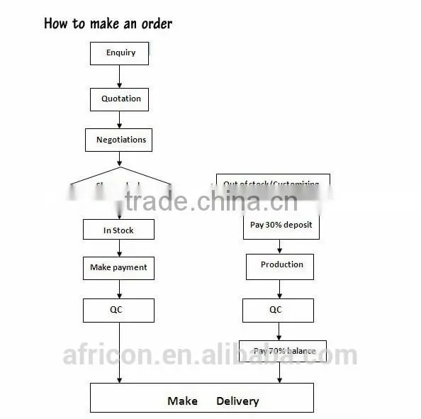 wholesale nigerian fabric tulle lace african fabricwith flower embroidered designs NQ179-4