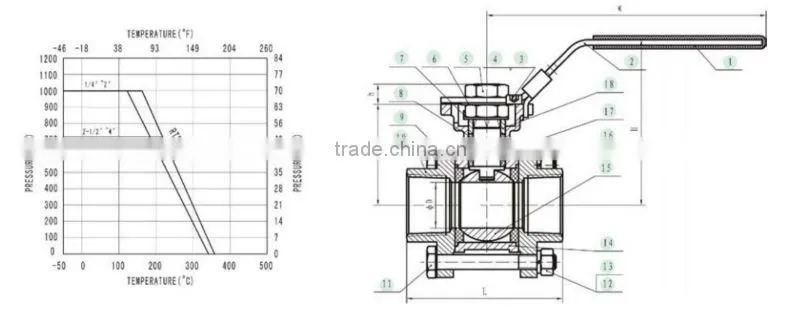 3pc ball valve with mounting PAD SS316
