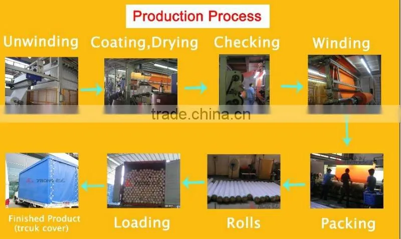 Backlit of pvc flex material for printing