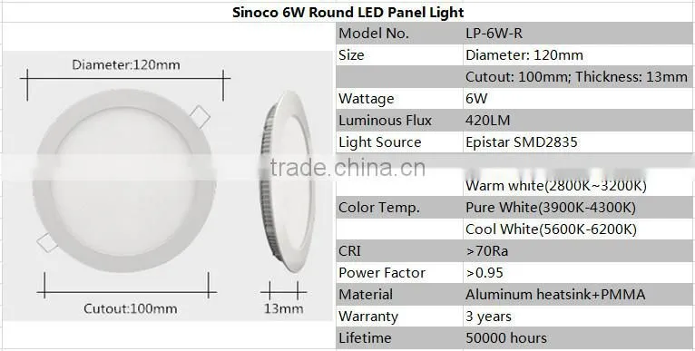 Modern White Body, 1440lm 80lm/W, Round Light Panel 18W