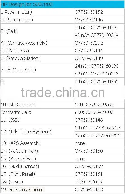 C7769-60375 original brand new hp 800 carriage scan-axis motor