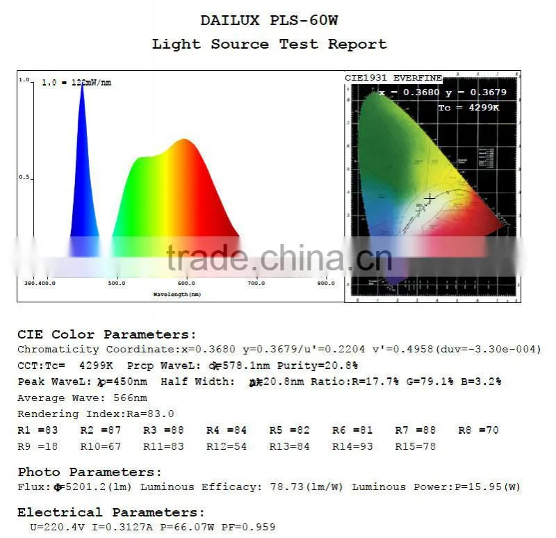 hot new products LED Tri-proof Light 1200mm /IP65 led tube light