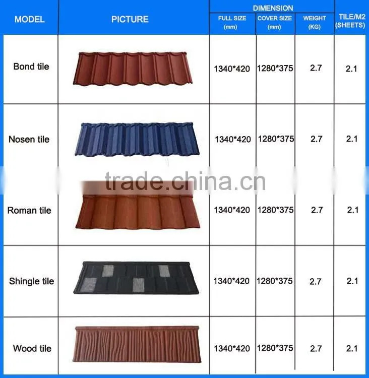 2015 Trade Assurancestone coated building roof material ,stone coated metal roof tile