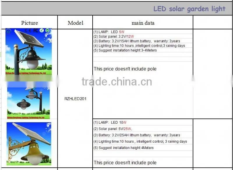 Free lighting 10w solar energy courtyard lamp
