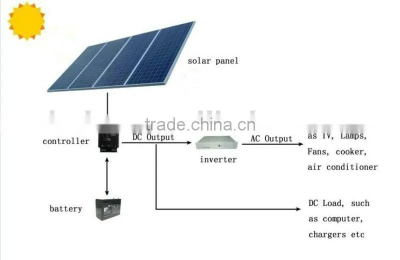 10w-300w solar panel