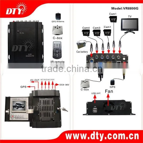 4CH car dvr with gps