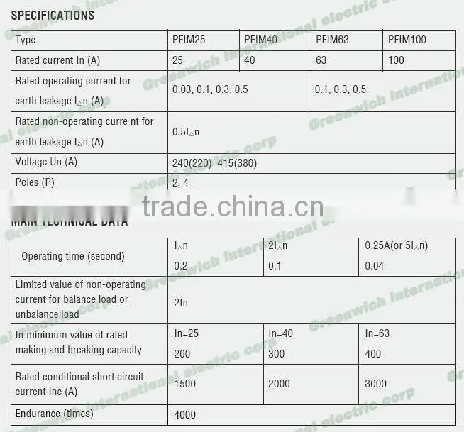 PFIM SERIES EARTH LEAKAGE CIRCUIT BREAKER