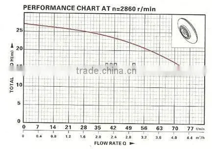 HSPA Submersible Clean water pump