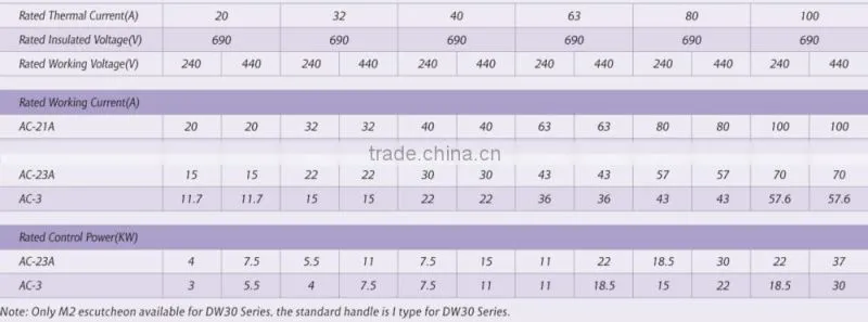 100A 3-POLE 2POS DIN Rail Main Switch (OFF-ON Switch)