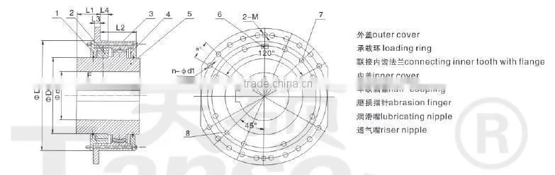 DC gear coupling