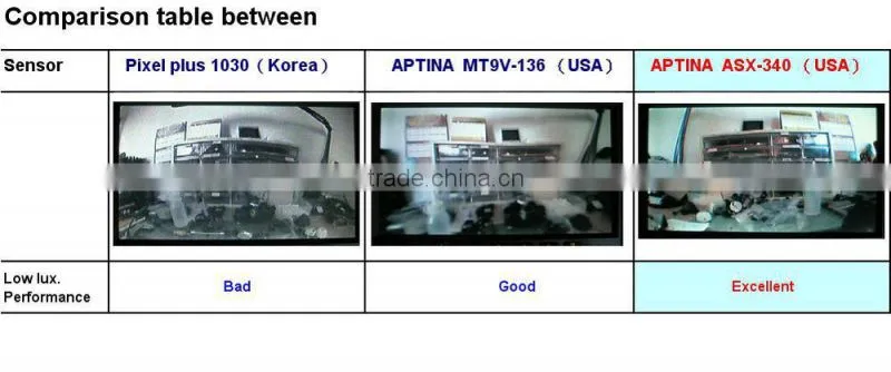 IP68 Front view, Side view, Rear View. Backup resersing car camera, tiny drilled type camera with extra low lux for night vision