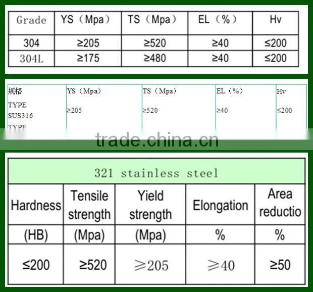 astm a276 410 stainless steel round bar price per kg