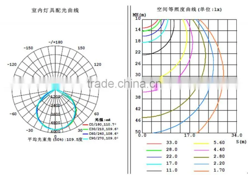 150w led highbay light engine Quick connector between LED engine and driver 5 years warranty