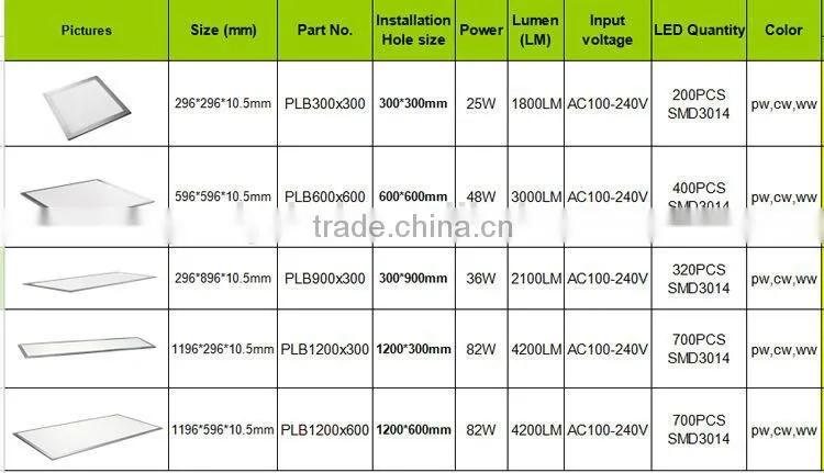 Shenzhen faxtory pmma panel light 600x1200mm 2835smd 72w/80w led panel light AC100-240V