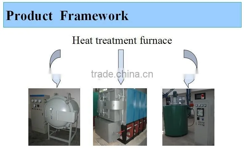 RT2-300-5 Aluminum Resistance Bogie Hearth Furnace