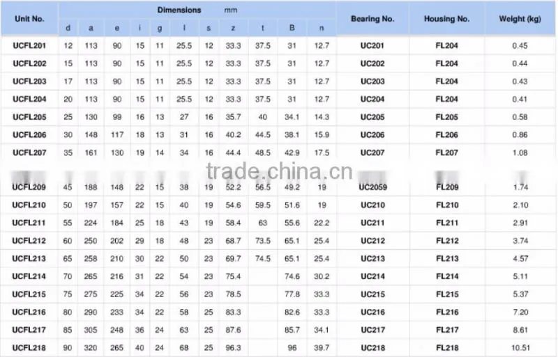 cheap bearing size 21*40*144 ucfl208 uc208 fl208 insert ball bearing
