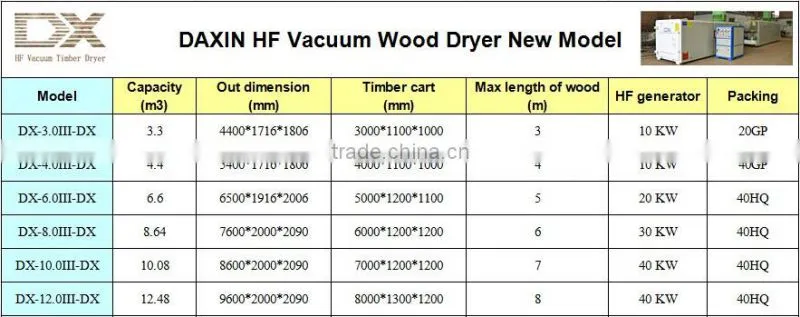 Machinery for drying wood/veneer, HF vacuum wood drying machinery