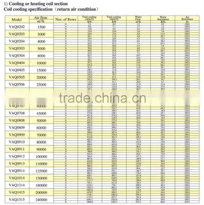 central air conditioner Air Handling Unit