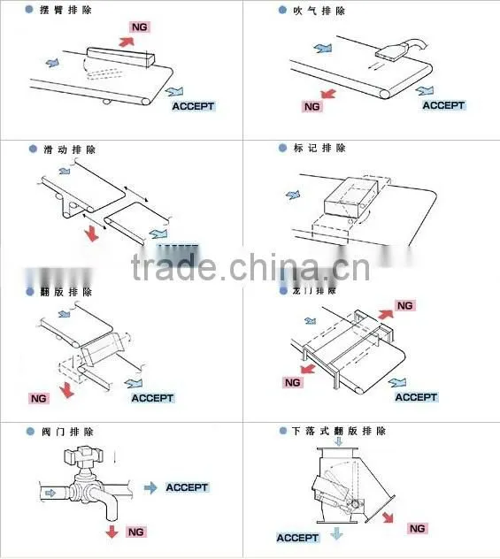 Conveyor belt metal detector for food, chinese food metal detector with high sensitive