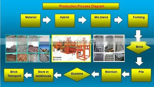 China machine export south africa QTJ 5-20 automatic cement concrete brick block making machine